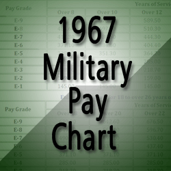 Tdy Pay Chart