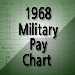 Military Pay Chart 1968