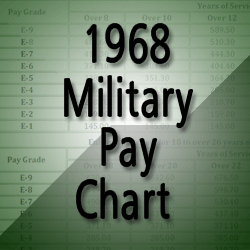 Flight Deck Pay Chart