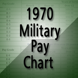 E3 Military Pay Chart