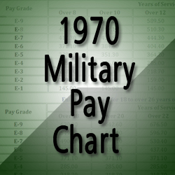 Military Pay Chart 1970