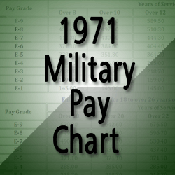1971 Military Pay Chart