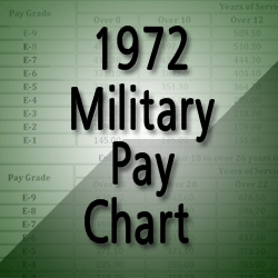 Military Pay Chart 1972