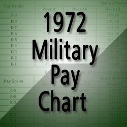 Pay Scale Chart 1972 To 2011