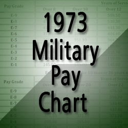 Military Pay Chart 1973