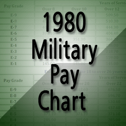 Us Military Pay Grade Chart