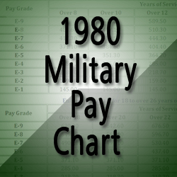 Oconus Pay Chart