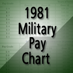 Navy Bas Pay Chart