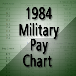 1984 Military Pay Chart