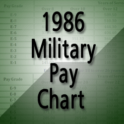 1986 Military Pay Chart