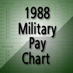 Military Pay Chart 1988