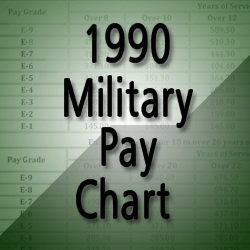 Military Pay Chart 1990