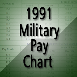 Military Pay Chart 1991