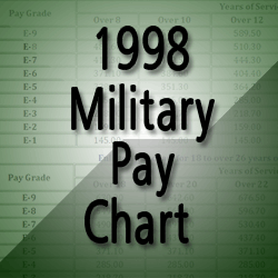 Army Separate Rations Pay Chart