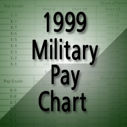 1999 Military Pay Chart