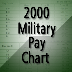 2000 Military Pay Chart