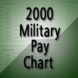 Enlisted Pay Chart 2006