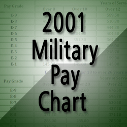2001 Army Pay Chart