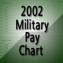 Military Pay Chart 2002 Enlisted