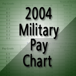 2007 Military Reserve Pay Chart