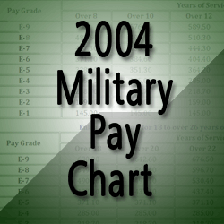 Military Pay Chart 2004 Enlisted