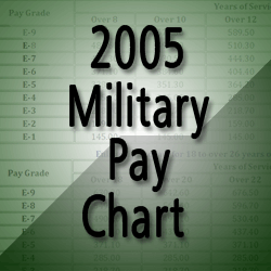 2005 Enlisted Pay Chart