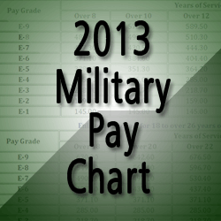 Army Base Pay Chart 2013