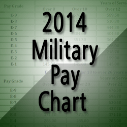 Us Army Enlisted Pay Chart 2015