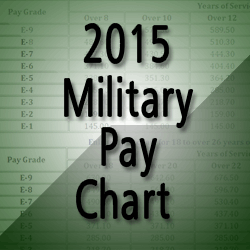 2015 Army Drill Pay Chart