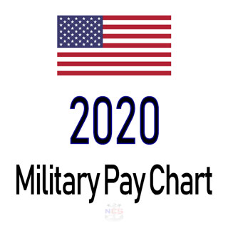 2020 Military Pay Chart 3.1% (All Pay Grades)