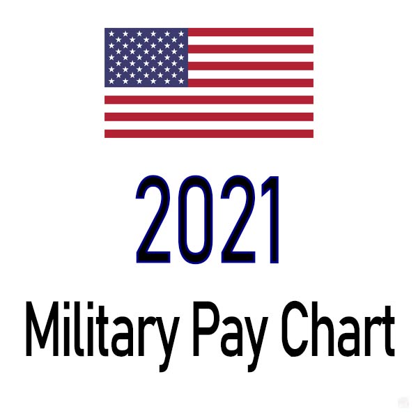2021 Military Pay Chart 3.0% (All Pay Grades)