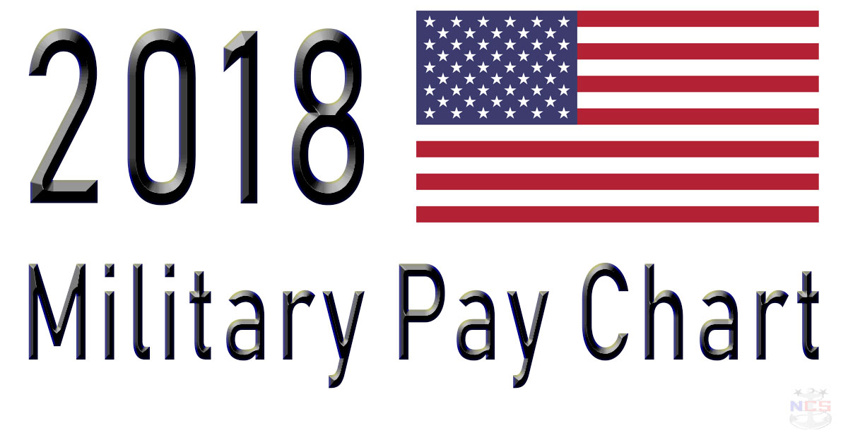 2018 Military Pay Chart 2.4% (All Pay Grades)