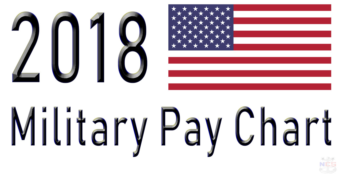 Dfas Military Pay Chart 2018