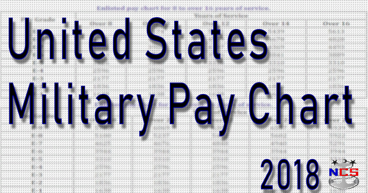 2018 Military Pay Chart