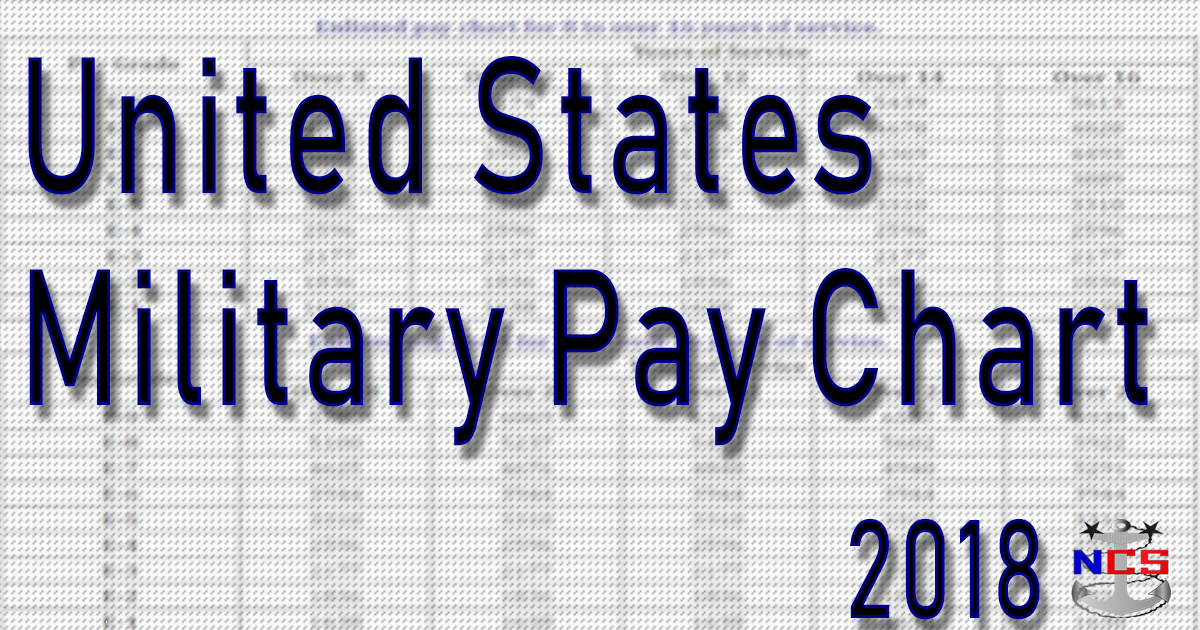 Enlisted Military Pay Chart