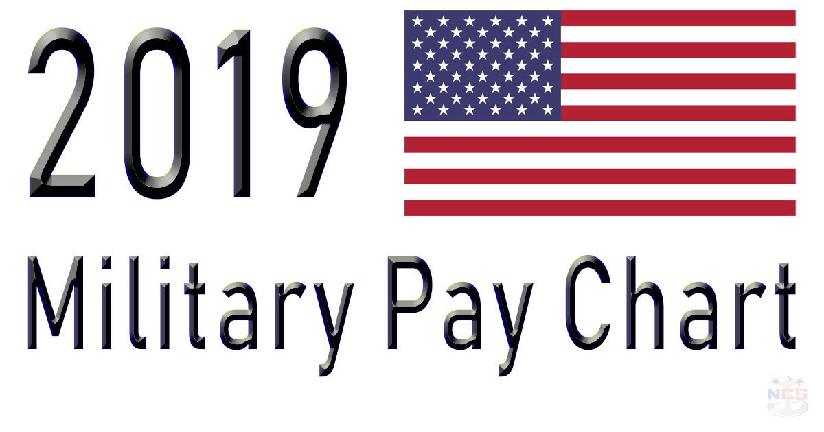 2019 Military Pay Chart 2.6% (All Pay Grades)
