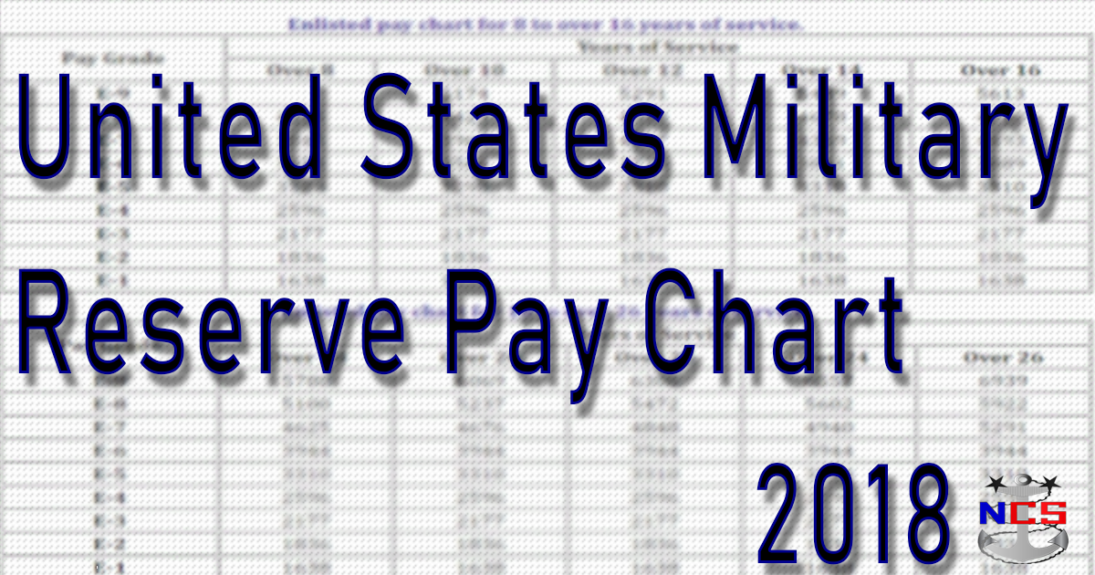 army reserve 2018 pay chart - Part.tscoreks.org