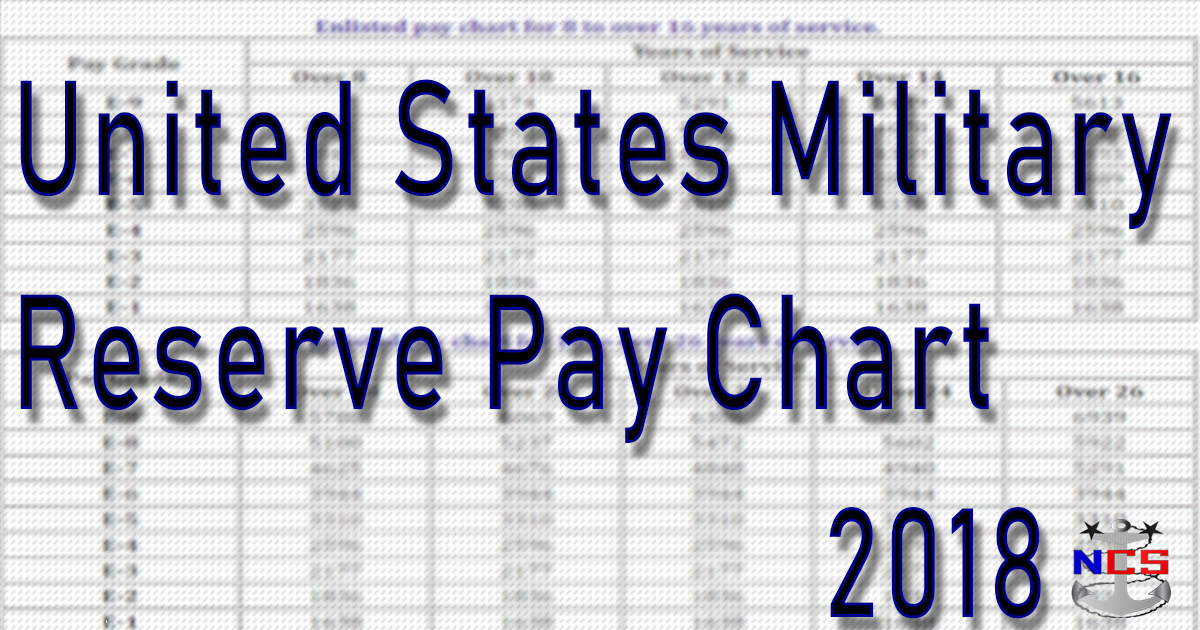 2018 Navy Pay Chart