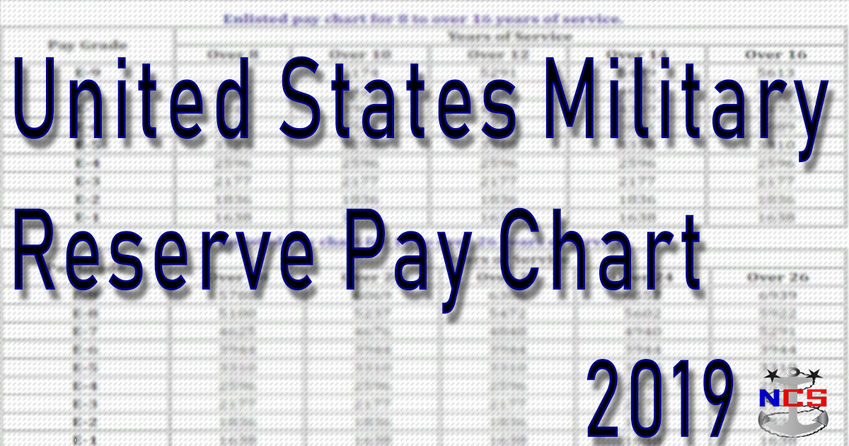 Military Reserve Pay Chart 2017