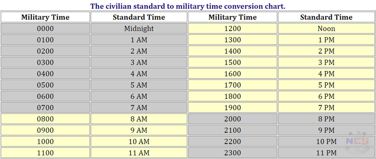 Military Time To Standard Time Chart