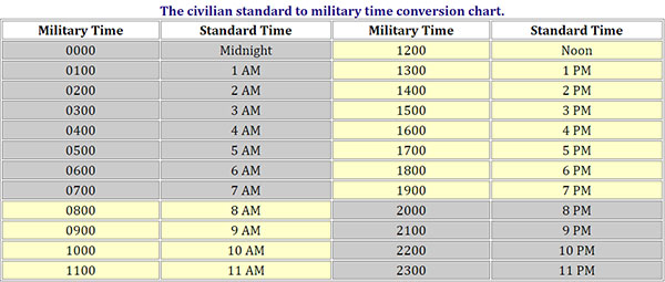 Understanding And Using Military Time