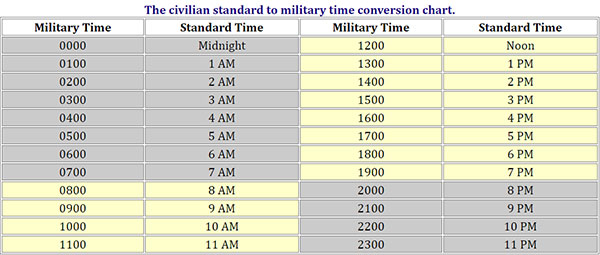 Standard to Military time conversion