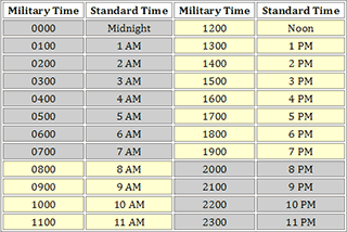 Standard Time To Military Time Conversion Chart